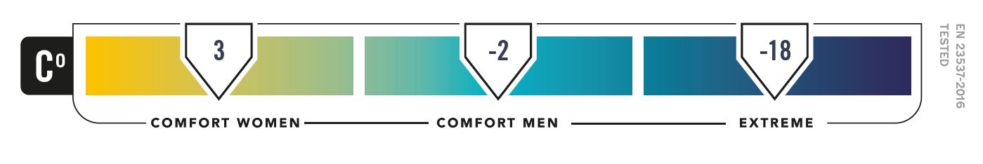 Orion 400 Mummie Slaapzak Ink 210 x 75/45